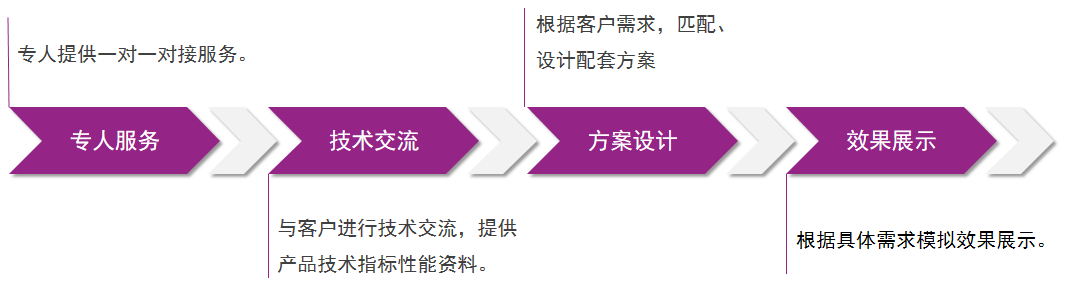 英国·威廉希尔(williamhill)官方网站-Official Website