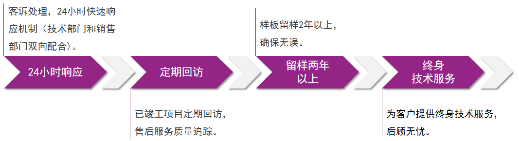 英国·威廉希尔(williamhill)官方网站-Official Website