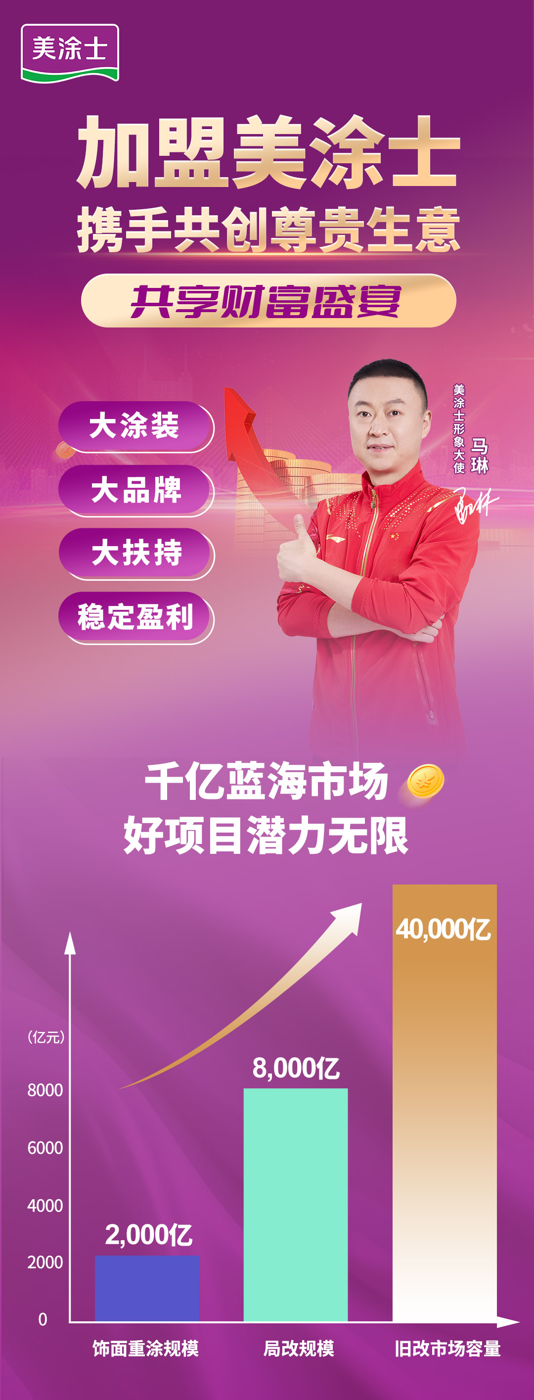 威廉体育漆代理加盟